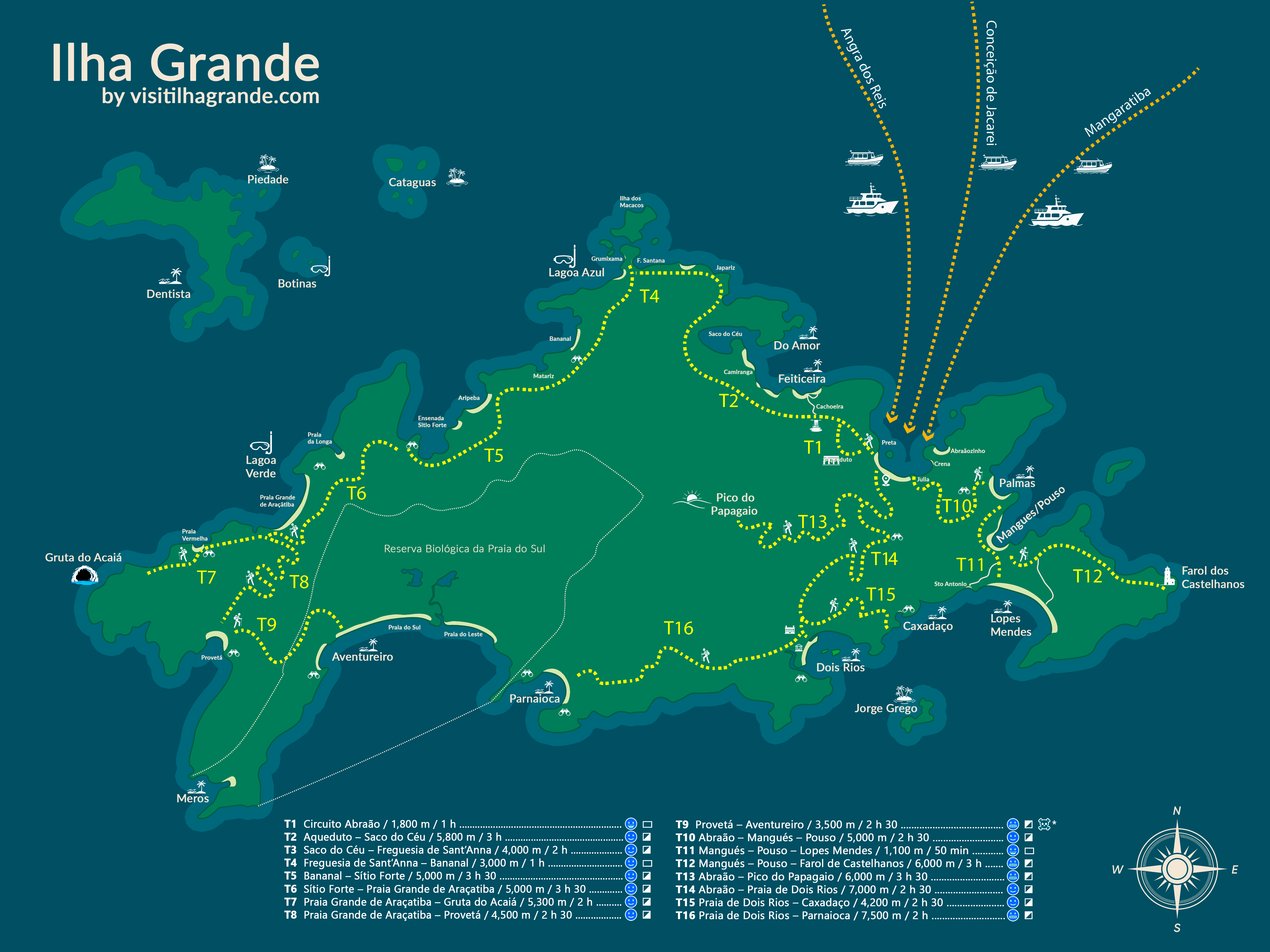 Illustrated map of Ilha Grande, Brazil, showing the T1 to T16 hiking trails, the main beaches, and the boat routes from Angra dos Reis, Conceição de Jacareí and Mangaratiba to Vila do Abraão.